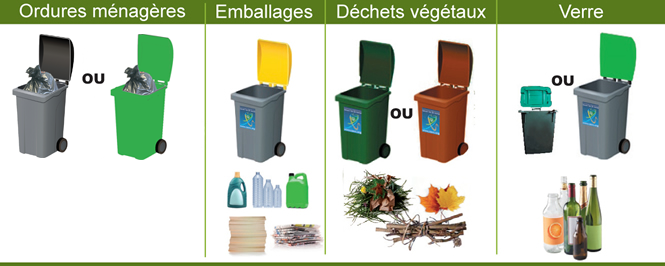 Les bacs de collecte Communauté d'Agglomération du Val d'Yerres