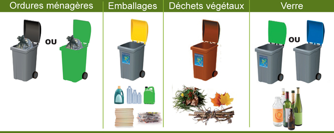 MONTGERON : Bacs de collecte - Communauté d'Agglomération Val d'Yerres Val de Seine