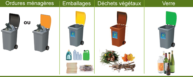 VIGNEUX : Bacs de collecte - Communauté d'Agglomération Val d'Yerres Val de Seine