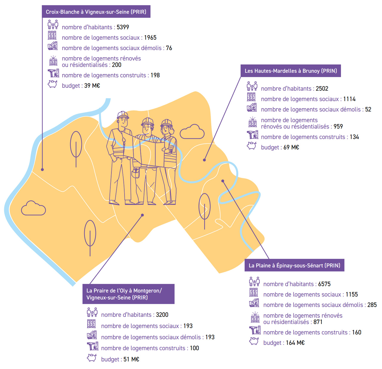 Renouvellement urbain en chiffres - Communauté d’agglomération Val d'Yerres Val de Seine